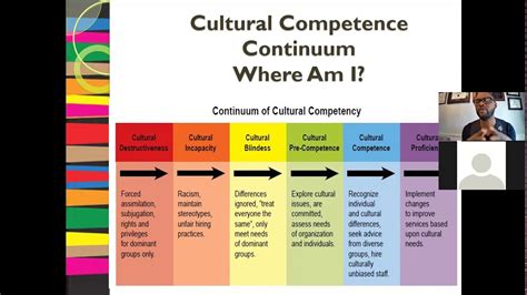 Examples Of Cultural Competence