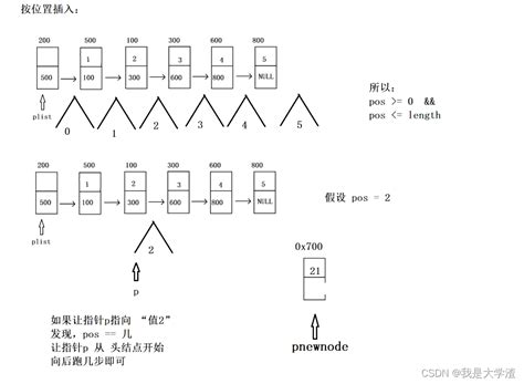 数据结构——单链表（c语言实现）单链表c语言 Csdn博客