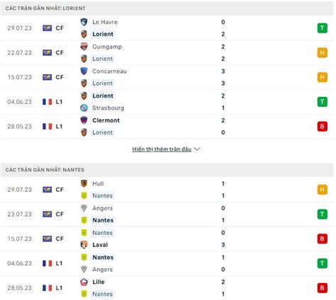 Nh N Nh Soi K O Lorient Vs Nantes H Ng Y