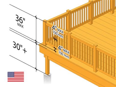 Deck Building Code Requirements Checklist Tips Decksgo