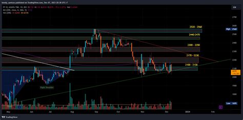 Idx Excl Chart Image By Hendy Santoso Tradingview