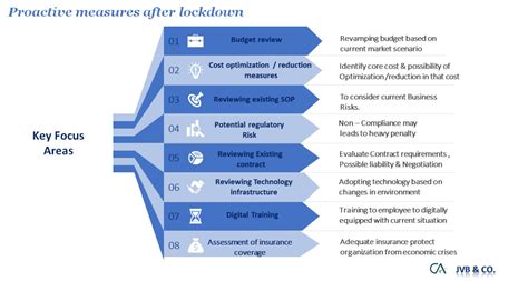 Proactive Measures For Business Sustainability Jvb And Co