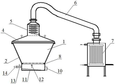 一种冰酒皮渣白兰地蒸馏装置的制作方法