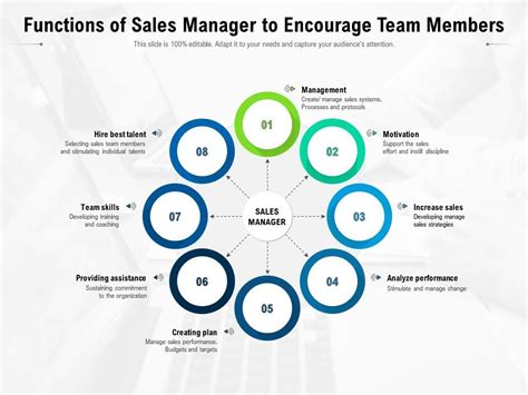 Functions Of Sales Manager To Encourage Team Members Presentation