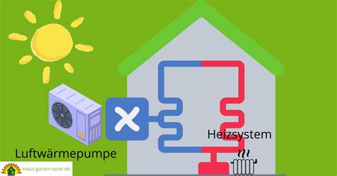 Wärmepumpe im Altbau ohne Dämmung Kosten Tipps Herausforderungen