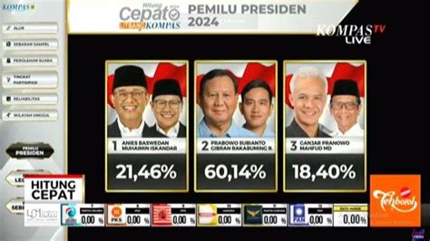 Kapan Jadwal Pengumuman Hasil Pilpres Dan Pileg Pemilu Simak