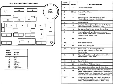 7 3 Idi Fuse Diagram