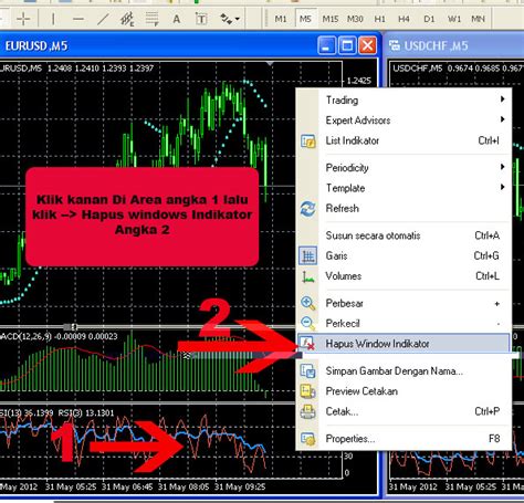 Belajar Forex Cara Seting Indikator Trading Scalping 10 Pip