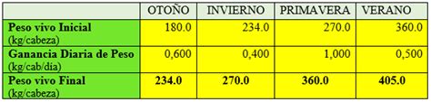 ¿cuáles Son Las Bases Para Mejorar La Rentabilidad De La Ganadería De Carne Expoagro 2025