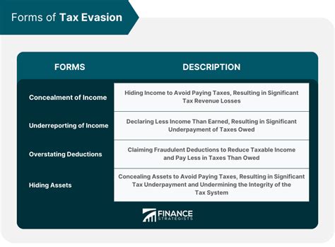 Tax Evasion Definition Forms Consequences And Prevention