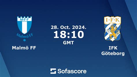 Malm Ff Ifk G Teborg Live Ticker H H Und Aufstellungen Sofascore