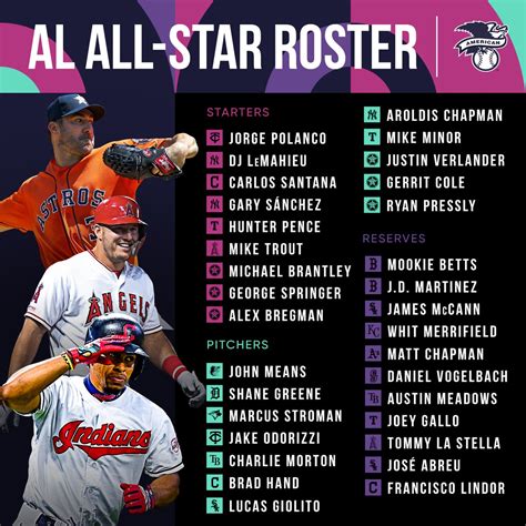 All Star Lineup 2025 Mlb - Talia Arwa