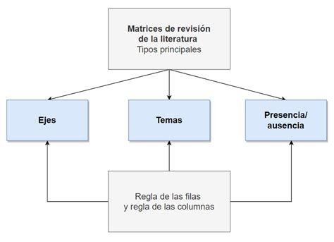 Mapa Conceptual De Recursos Humanos En Word