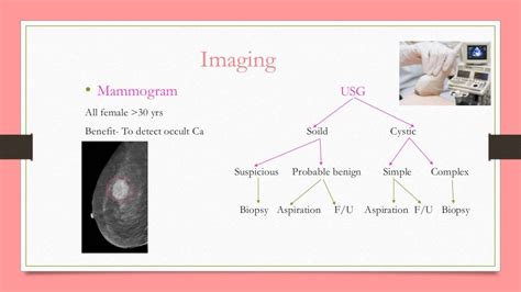 How To Evaluation Of Breast Lump