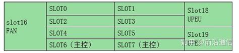 华为5g基站介绍 知乎