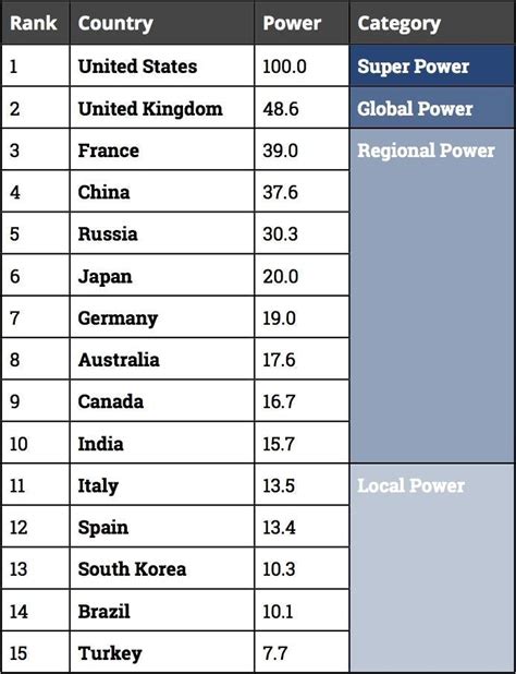 Most Powerful Military In The World - change comin