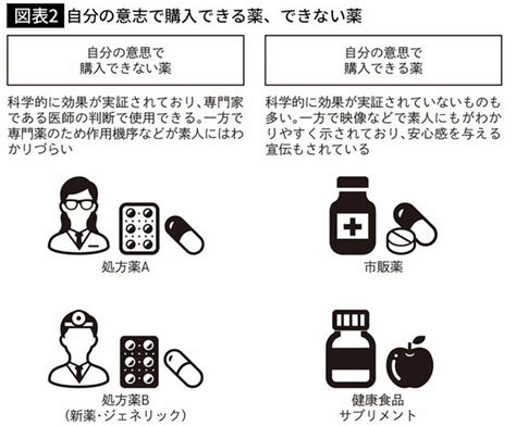 機能性表示食品｢紅麴サプリ｣はなぜ健康被害を生んだのか｢日本のサプリには定義がない｣という事実 効果のない商品も流通している｢サプリ業界｣の闇 5ページ目 President