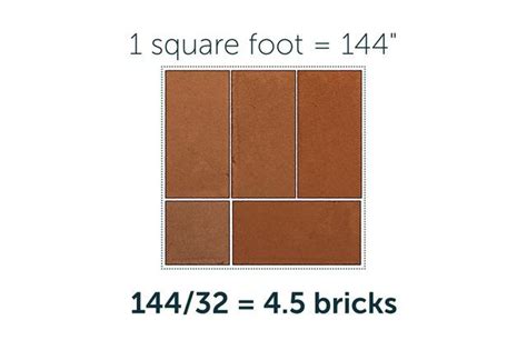 How Do I Calculate Square Feet Ismailminaal