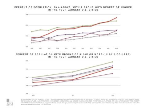 Why Real Estate Investors Shouldnt Ignore Chicago By Susan Tjarksen