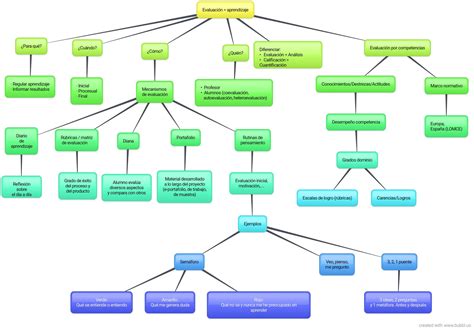 Mapa Conceptual Psicologia Cognitiva Hayes