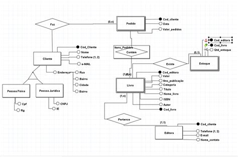 Segue O Modelo Conceitual Modelagem De Banco De Dados Entidades