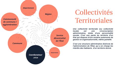 Les Collectivités Territoriales by Jean Paul on Prezi