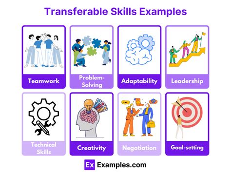 Transferable Skills 70 Examples Definition Importance How To Use