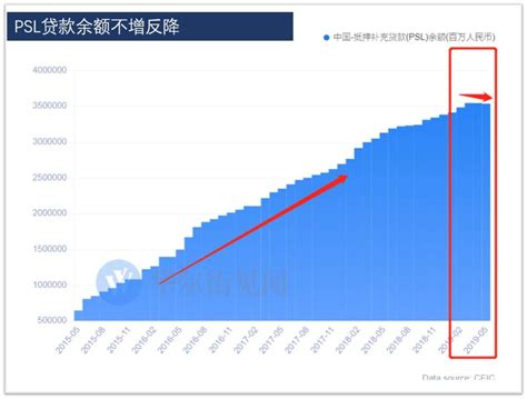 彻底入冬，三四线货币化城市楼市