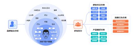 传统营销与数字化营销新旧问题叠加下，传统制造业如何驱动营销增长？ 知乎