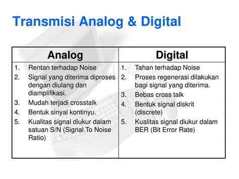 Perbedaan Transmisi Data Analog Dan Digital