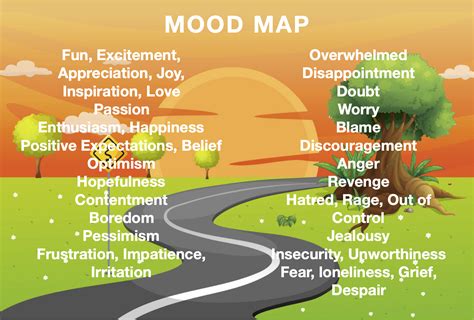 Mood Map - 6 Dimensions of Healing