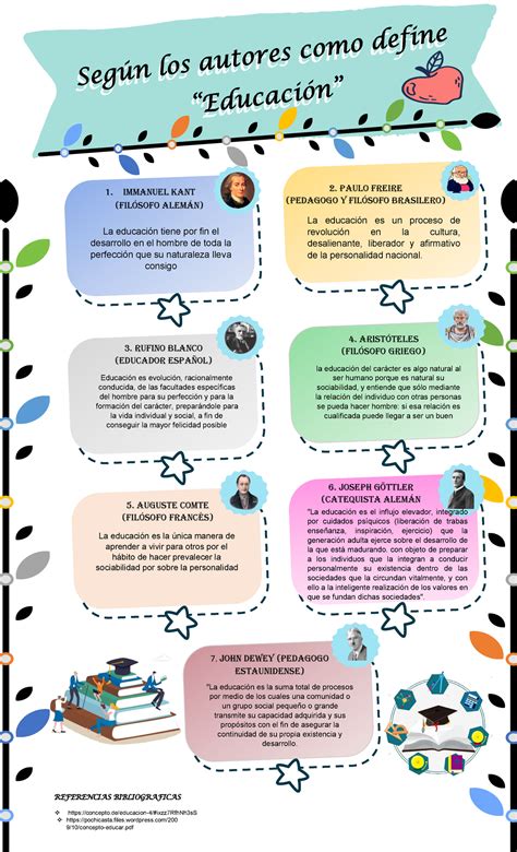 Infografia Pedagogia Y Educacion Nbkomputer