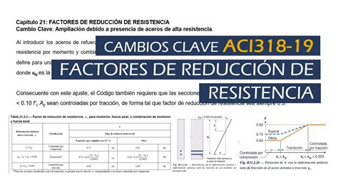 Cambios Clave Aci 318 19 Factores De Reducción De Resistencia Youtube