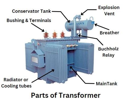 Parts Of Transformer And Its Functions