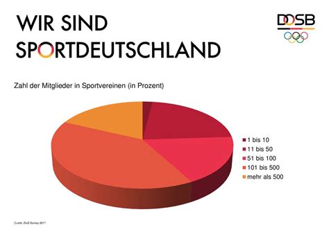 Sportverb Nde Und Vereine Als Akteure Der Zivilgesellschaft Ppt