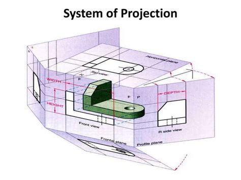 Chapter 3 Multiview Drawings Ppt