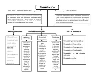 Mapa Conceptual Simulaciones Ppt