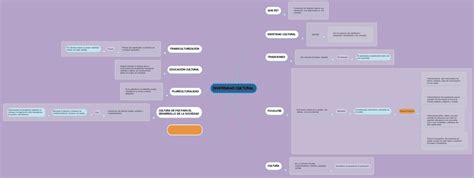 Mapas Mentales De La Diversidad Cultural Descargar