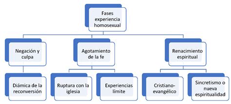 Lo Que La Biblia Realmente Dice Sobre Los Homosexuales Un An Lisis Del