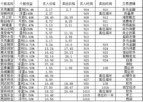 大势板块及盘面情绪分析大势复盘，大势太弱了，越担心什么走势，越走成什么样，指数现财富号东方财富网