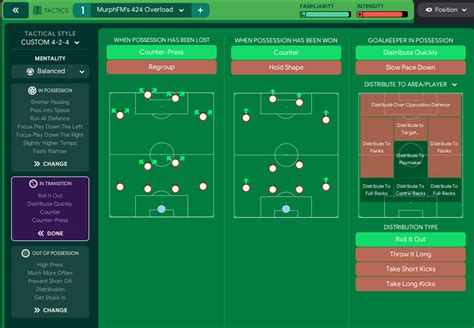 Murphfms Insane 4 2 4 Fm24 Tactic Fm Scout