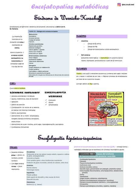 Encefalopatía de Wernicke y Demencia de Korsakoff Ms study med uDocz