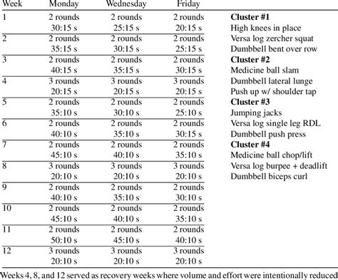 Visual Display Of The Multimodal High Intensity Interval Mm Hiit Download Scientific Diagram