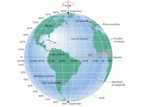 Projected vs. Geographic Coordinate Systems – Equator