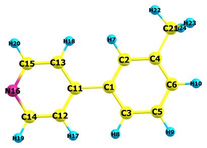 Empirical Approach For Predicting Mass Spectra