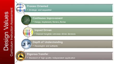 3 Reasons Every School System Needs A Curriculum Management Plan