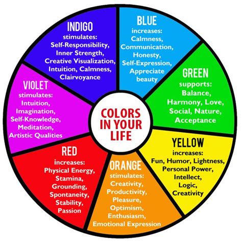 Time To Show Your True Colours Indulge In Some ‘colour Therapy To