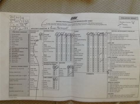 Washington State Drivers Test Score Sheet Daxforex