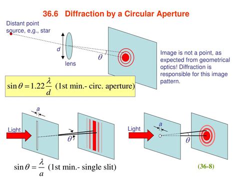 Ppt Chapter 36 Diffraction Powerpoint Presentation Free Download