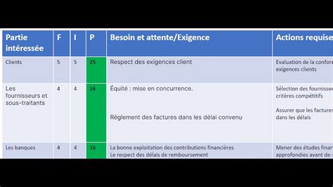 Comment répondre aux besoins et attentes des parties intéressées en